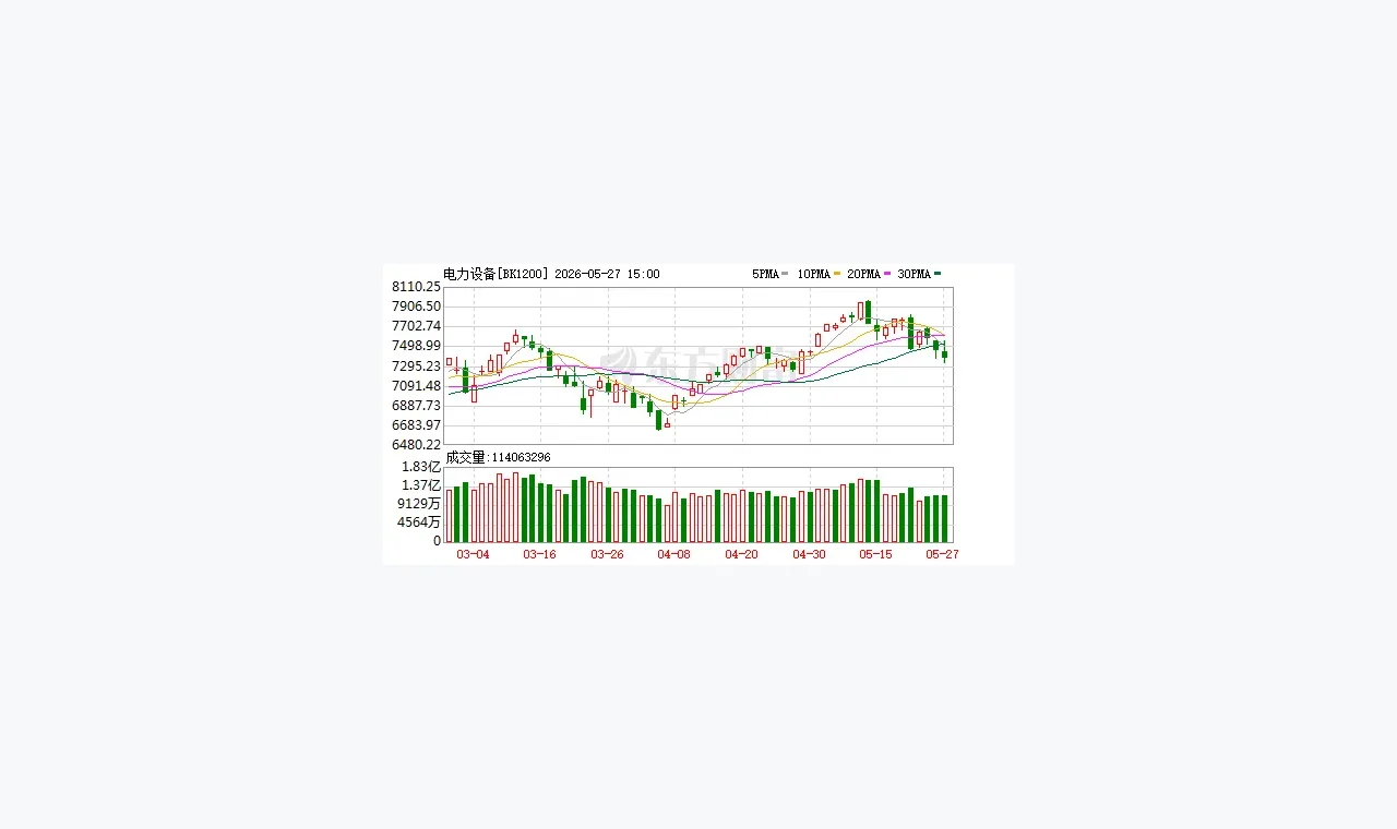 杜德配资杠杆风险入门路径：先看什么、后看什么 插图