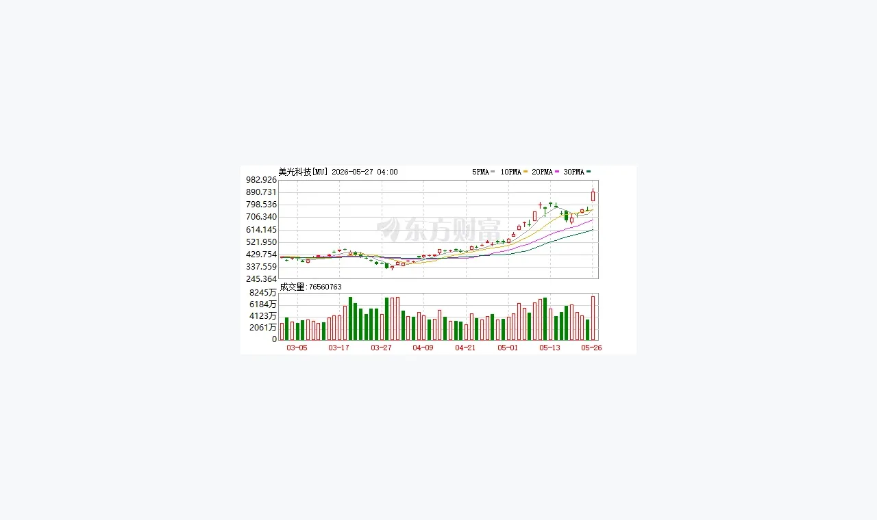 杜德配资访问异常排查:HTTP、HTTPS 与 m 入口(内链延伸) 插图