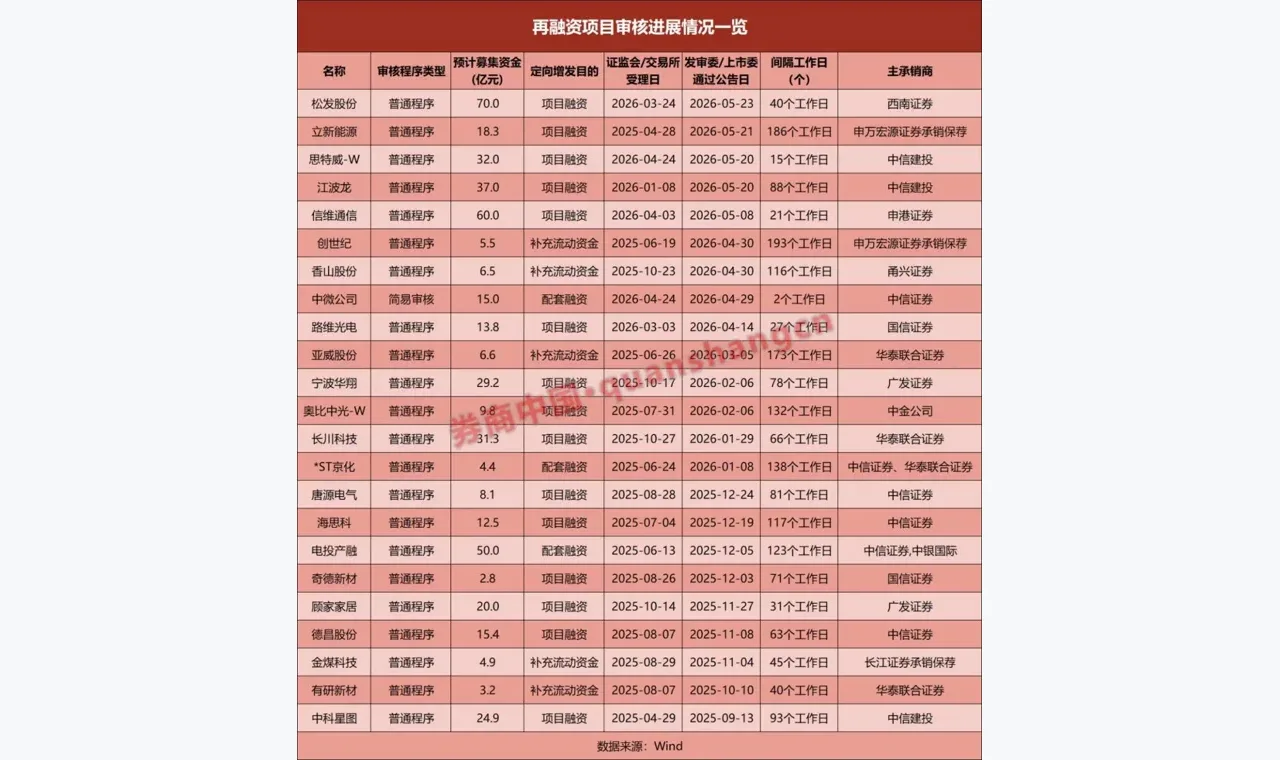 杜德配资新手教程:从三个入口读懂杜德配资资金话题 插图