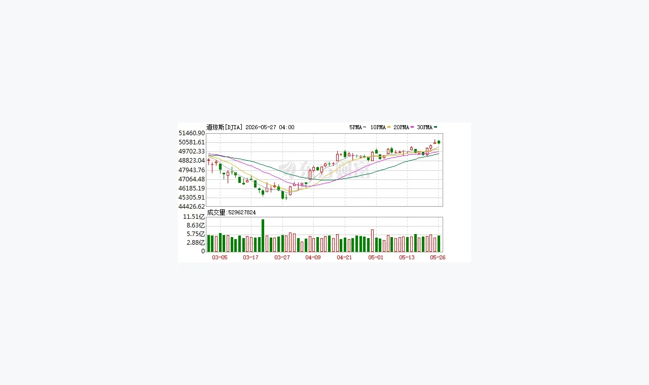 杜德配资资金话题常见问题:哪些信息值得先核验 插图