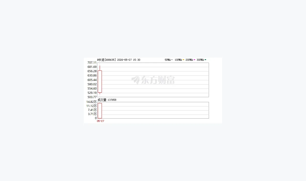 杜德配资费用条件入门路径:先看什么、后看什么 插图